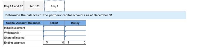 valued at $90,000. The partnership also took Kelley's $65,000 long-term note payable