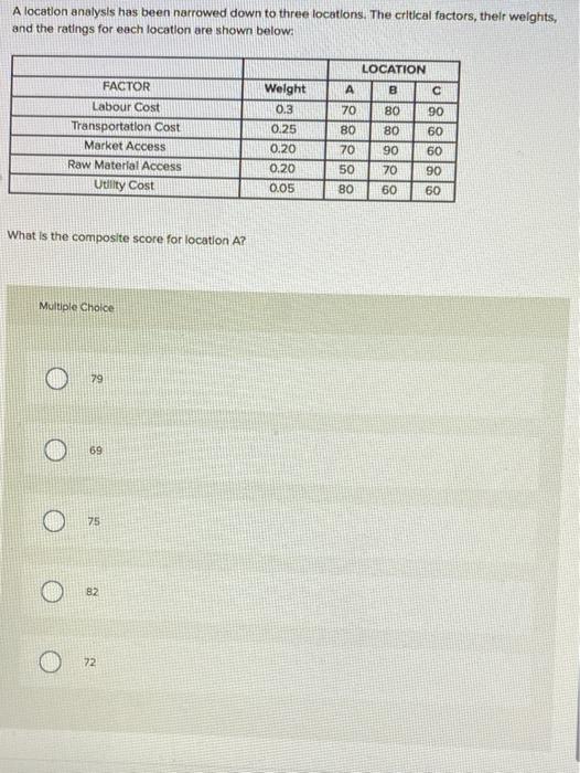 can someone help me with this A location analysis has been narrowed