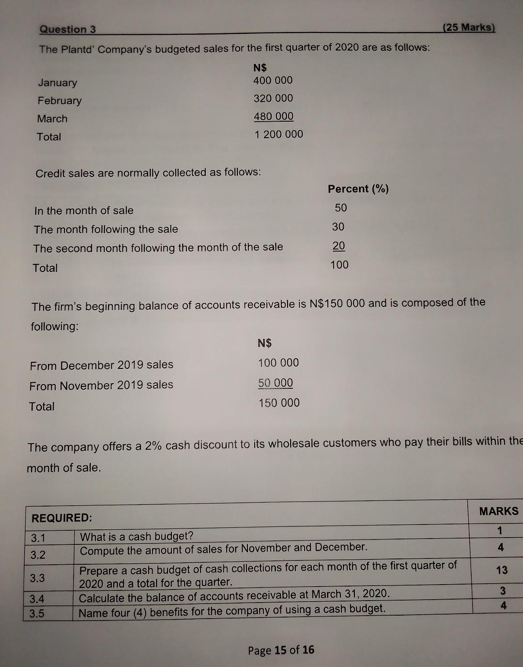 Marks) Green Enterprises Ltd is preparing to set up a new business