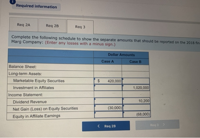 2-b. Prepare the journal entries for Marg Company at the dates indicated