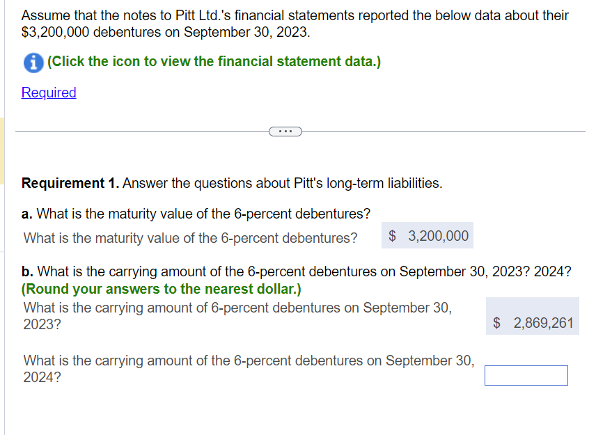 statements reported the below data about their $3,200,000 debentures on September 30,