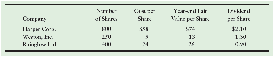 the textbook "Financial Accounting, 12th Edition, ISBN 9780134725987" Assume that Clear Networks