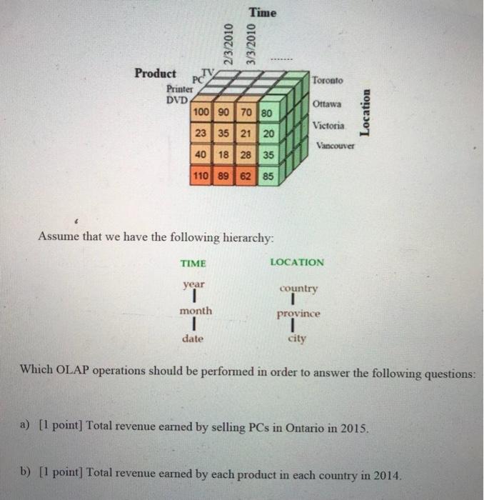 a like. thanks (2 points) [OLAP Operations] Assume we have a data