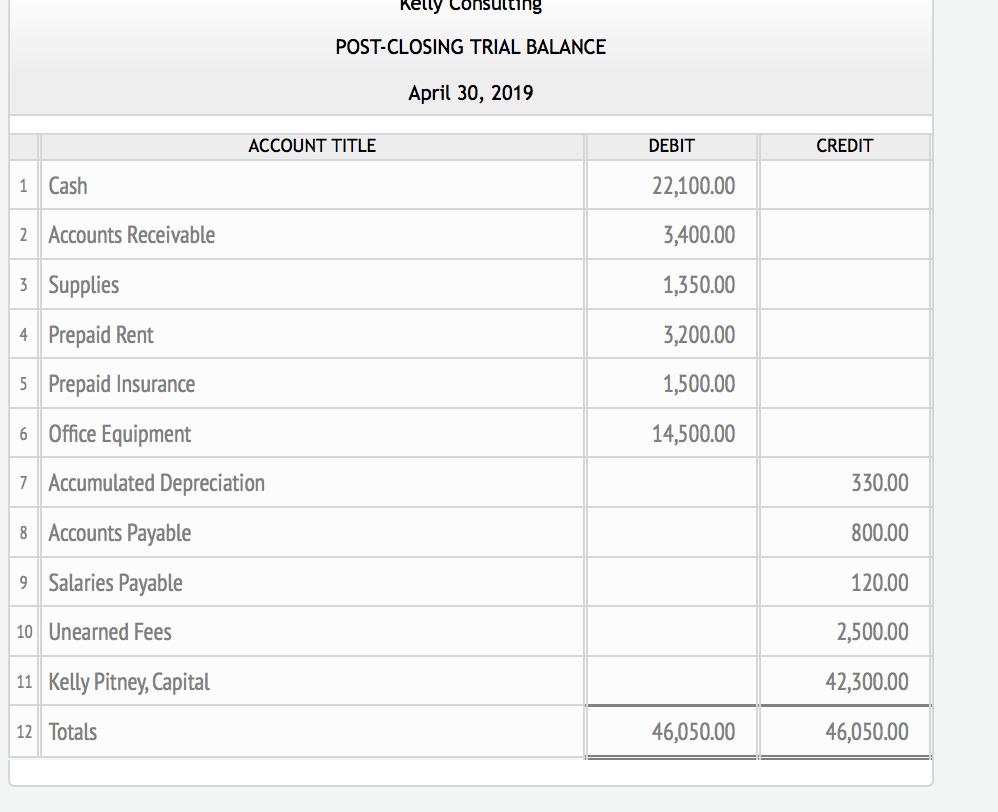 I am working on a comprehensive problem and I think I have