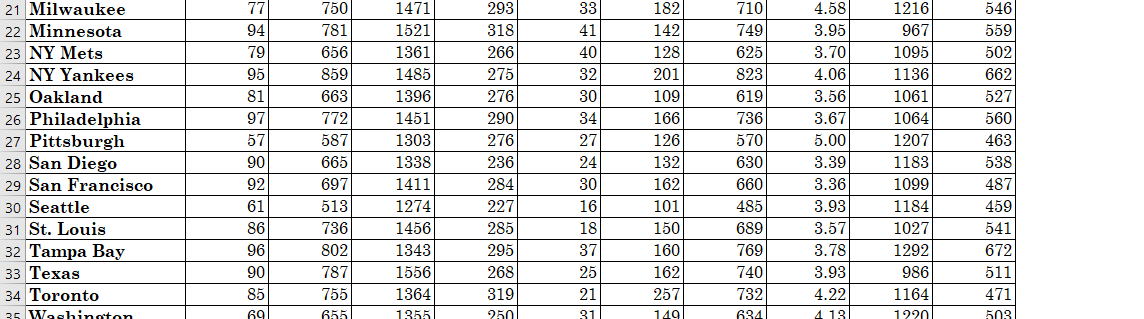 using the p-value, and then answer the following questions. Please answer the