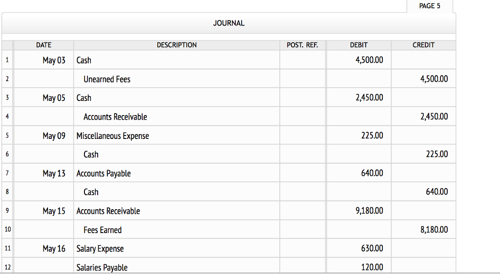 up somewhere.. but the unadjusted trial balance is really what I need