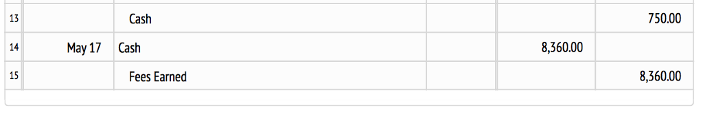 help with. Thanks! Ketly Consutting POST-CLOSING TRIAL BALANCE April 30, 2019 ACCOUNT