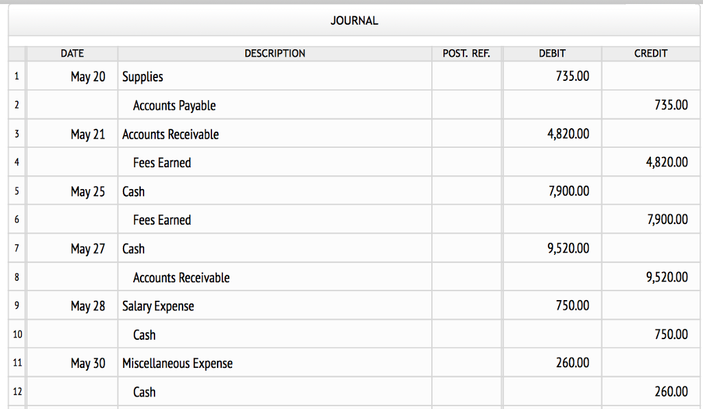 TITLE DEBIT CREDIT 1 Cash 2Accounts Receivable 3 Supplies 4 Prepaid Rent