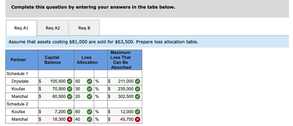 and Marichal partnership has the following balance sheet immediately prior to liquidation: