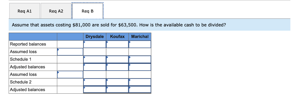 loan Drysdale, capital (508) Koufax, capital (30%) Marichal, capital (20%) Noncash assets