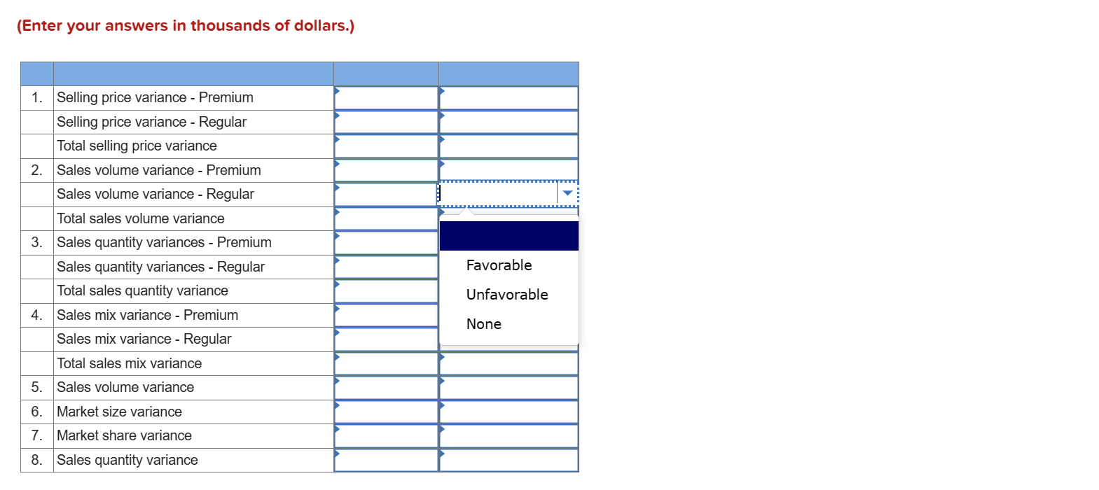 Brewery has two main products: premium and regular ale. Its operating results