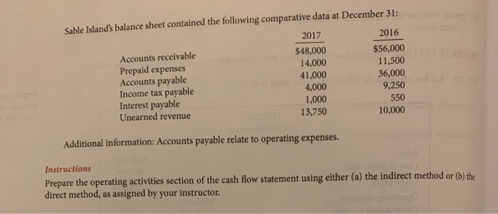 company reporting under ASPE. Its income statement contained the following condensed information: