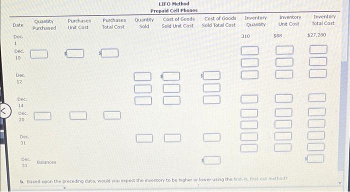 DVD players are as follows: November 1 Inventory 41 units at $68
