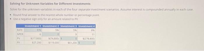 Rush!! Solving for Unknown Variables for Different Investments Solve for the unknown