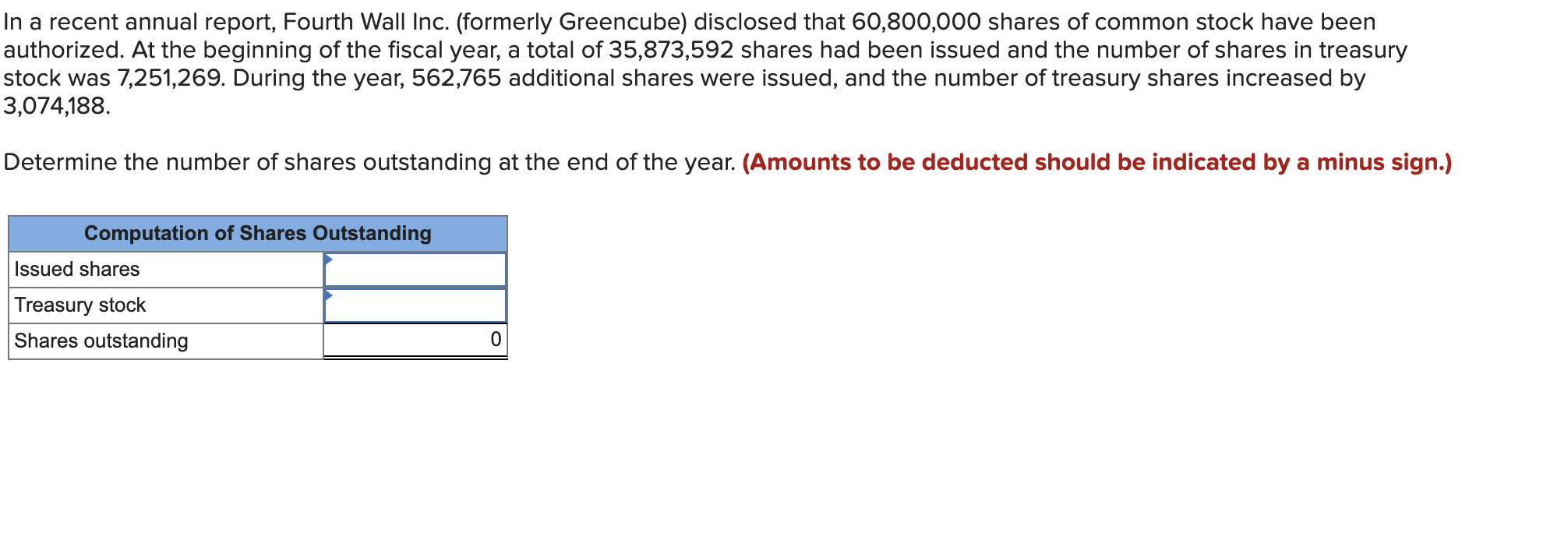  In a recent annual report, Fourth Wall Inc. (formerly Greencube) disclosed