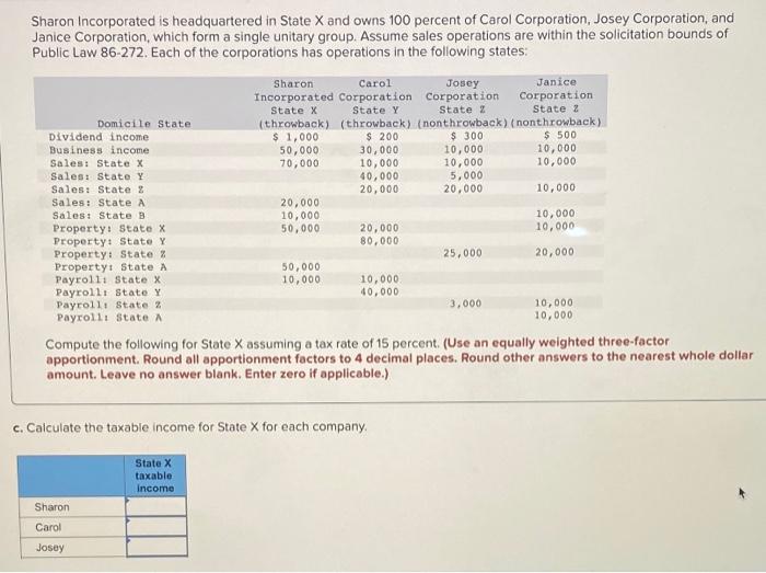a single unitary group. Assume sales operations are within the solicitation bounds