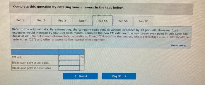 $30 per unit) Variable expenses Contribution margin Fixed expenses Net operating loss