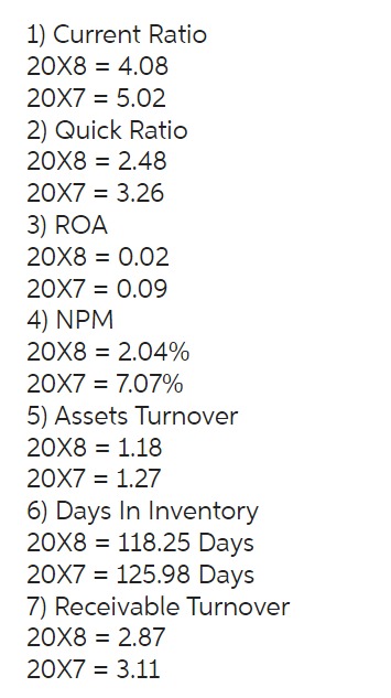 Using the ratio computation in part (a), analyze the performance of