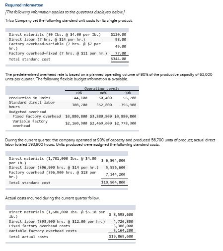  (a) Compute the variable overhead spending and efficiency variances. (Round "cost
