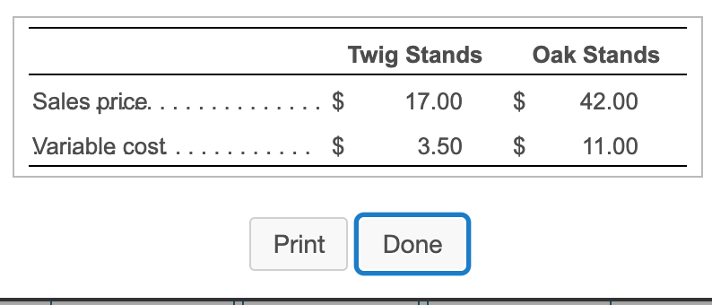 Twig Stands Sales price...... $ 17.00 Variable cost ........... $ 3.50