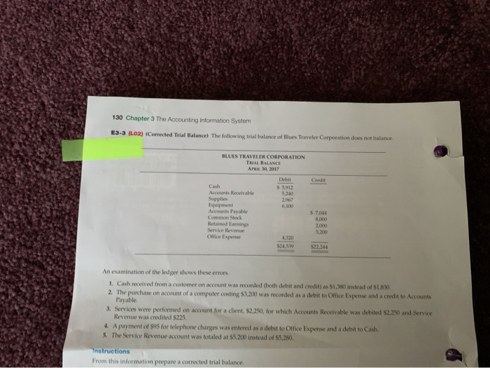  130 Chapter 3 The Accounting Information System E3-3 (L02) Corrected Trial