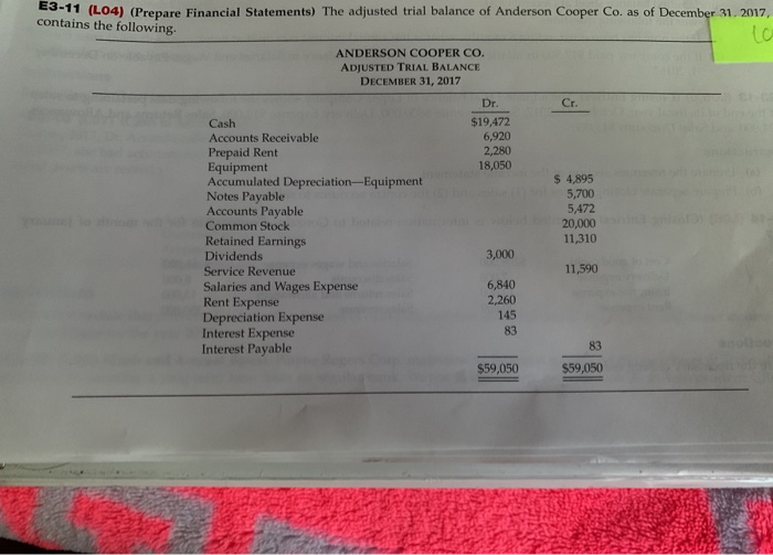 Balance The following trial balance of Blues Traveler Corporation does not balance