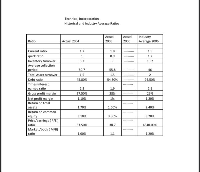 position at year-end 2006. To complete this assignment, she gathered the firm's