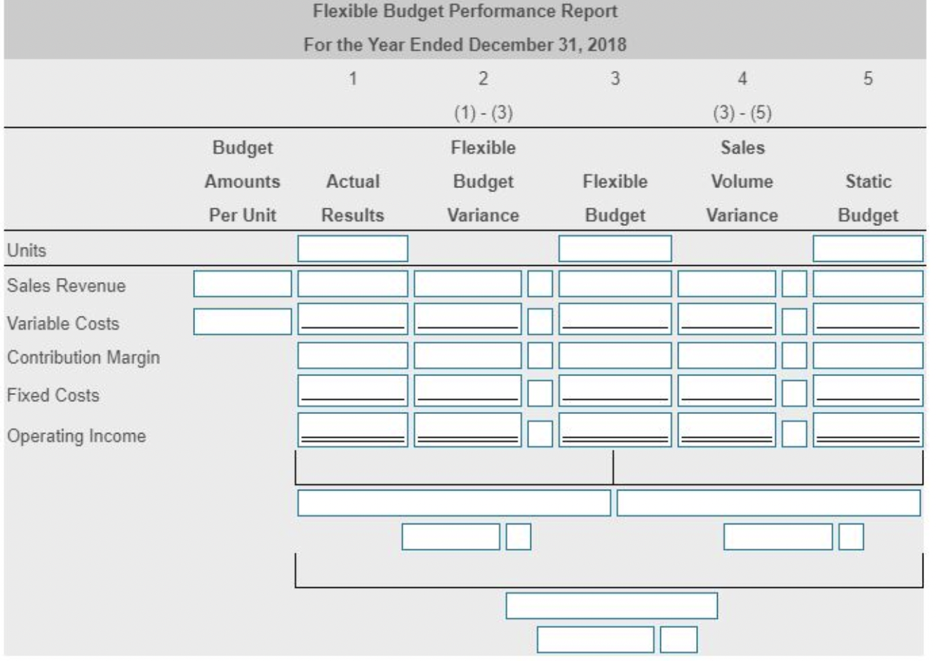 answer according to the form Top managers of White Industries predicted 2024