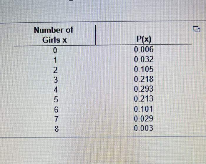 of parents. The random variable represents the mumber of gitu among B