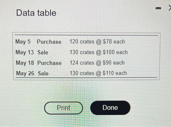 of 72 crates of vitamins that cost a total of $3,600. During