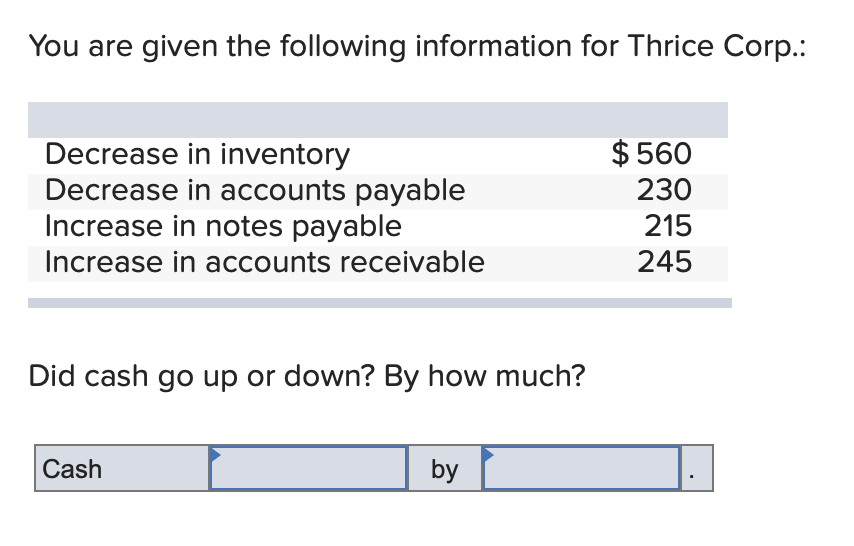  You are given the following information for Thrice Corp.: Decrease in