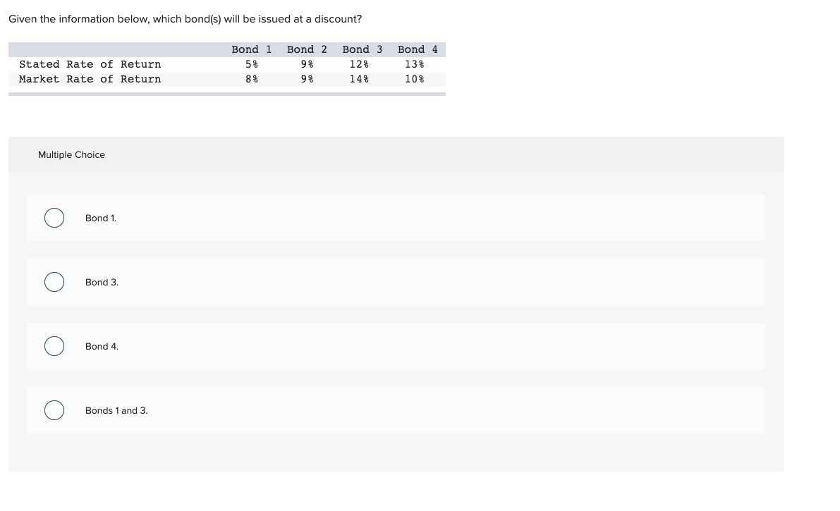  Given the information below, which bond(s) will be issued at a