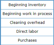 a house-cleaning service. Each cleaning (cleaning one house one time) takes a