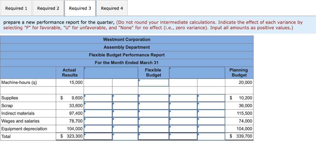 4 points Several years ago, Westmont Corporation developed a comprehensive budgeting system