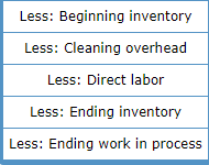 about 15,000 cleanings per year. The following total costs are associated with