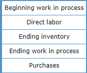 the total cleanings: Direct materials ? Direct labor $523,500 Variable overhead 19,500