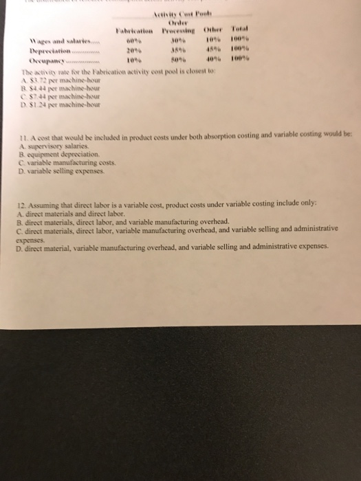  Please answer 11 and 12 The activity rate for the Fabrication