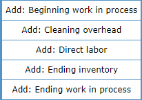 materials. Projected beginning and ending inventories for direct materials are as follows: