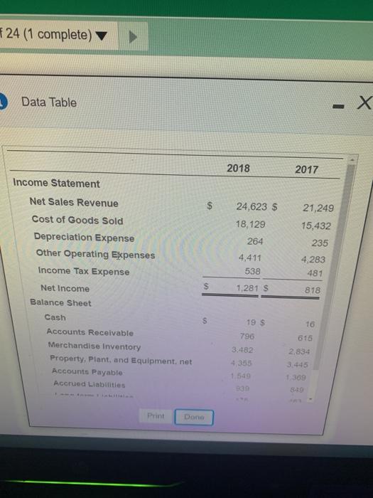  * 24 (1 complete) Data Table 2018 2017 Income Statement Net
