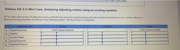  Tableau DA 3-3: Mini-Case, Analyzing adjusting entries using accounting equation 1.