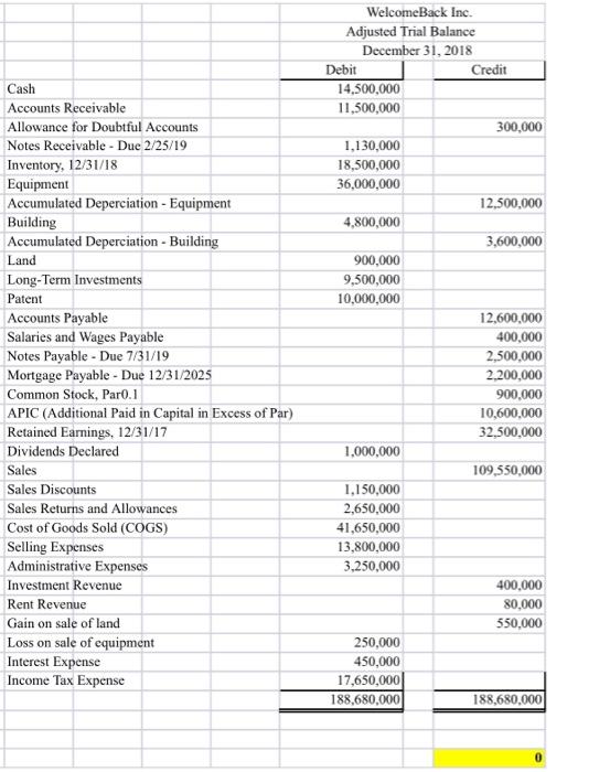  EXCEL file organizational REQUIRED format - Submit your EXCEL file with