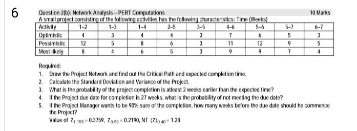  6 10 Marks Question 2(6): Network Analysis - PERT Computations A