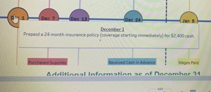 For each December 31 adjusting entry, indicate the account impacted along with