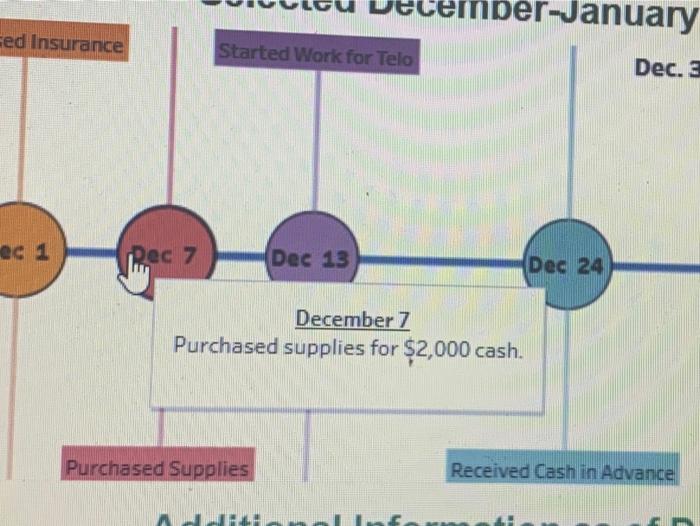 the amount and direction or of the effects on the accounting equation