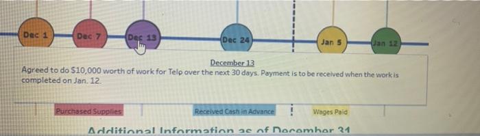 by filling in the following table. The first entry is completed Lates