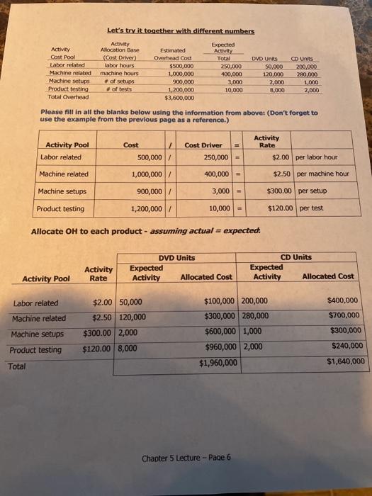 will allocate OH based on one driver like we did in Chapter