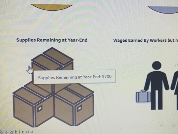 a 24 month insurance policy (coverage starting immediately) for $2,400 cash. Purchased