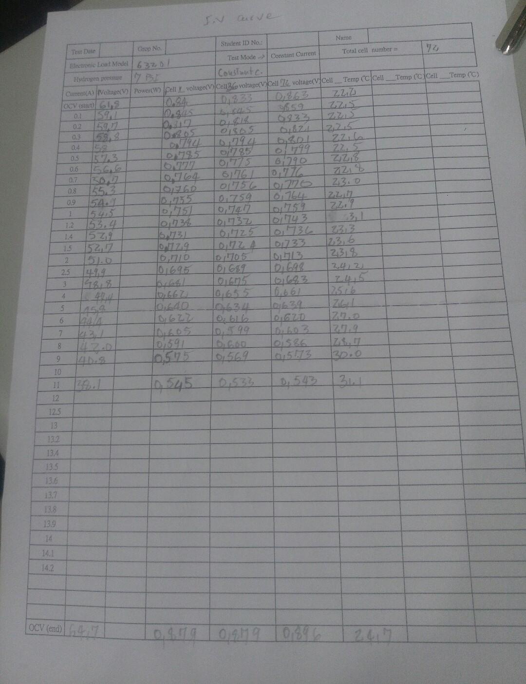 to have discuss the voltage drop with the increase of the OVC