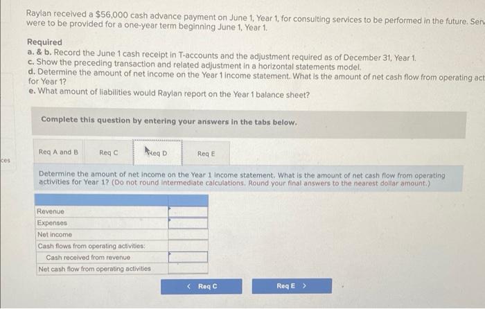 consulting services to be performed in the future. Services were to be