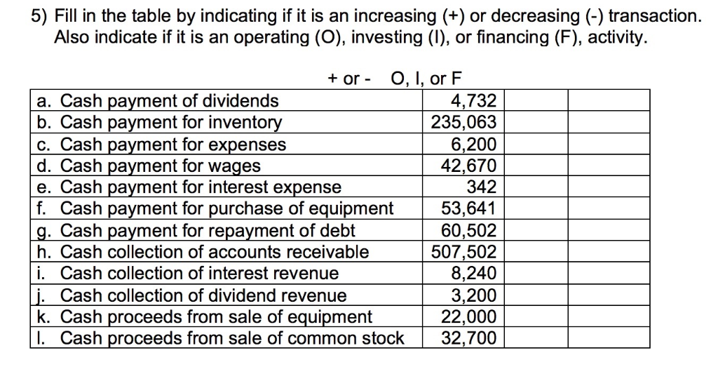  5) Fill in the table by indicating if it is an